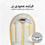 کیسه خواب پر نیچرهایک مدل JV400 کد CNK2450WS027